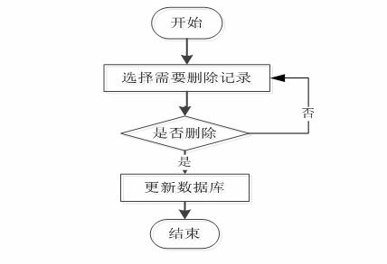 牽手溝通 基于SpringBoot的Java社交網站設計與實現(xiàn)
