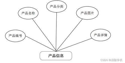 基于SSM的Web企業(yè)網站管理系統(tǒng)KR518 計算機畢業(yè)設計中的問題解決方案與網絡設計
