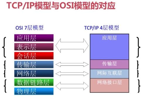計算機網(wǎng)絡(luò)設(shè)計概述 謝希仁版第一章導讀