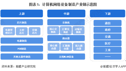 計算機網絡設備制造產業鏈全景 設計、制造與區域布局解析