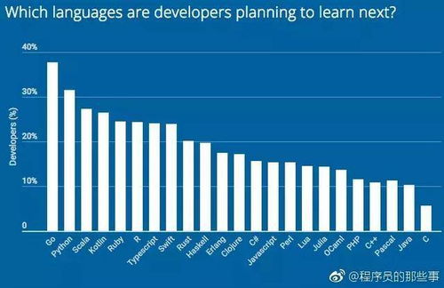 北郵2018開發者技能調查 互聯網行業青睞的編程語言與網絡技術開發趨勢
