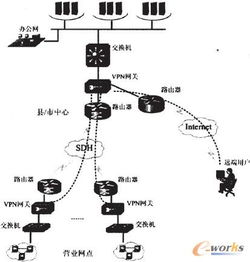 監控網絡安全信息技術的發展、挑戰與應用前景
